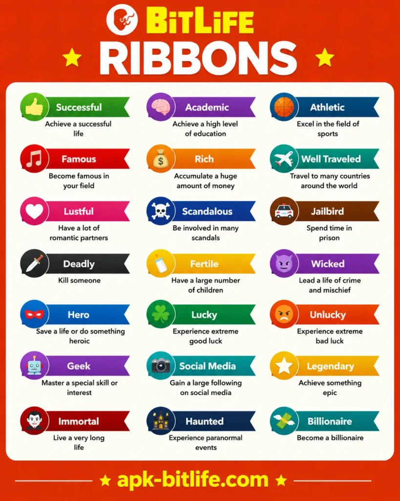 how to get houdini ribbon in bitlife