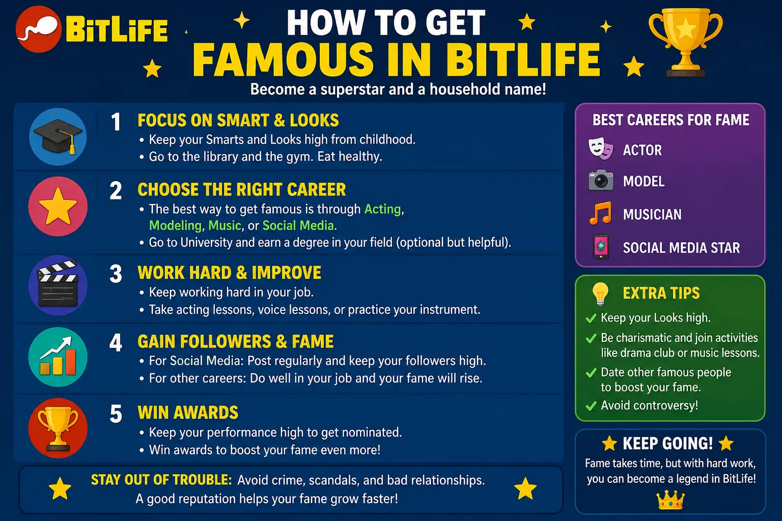 how to get famous in bitlife
